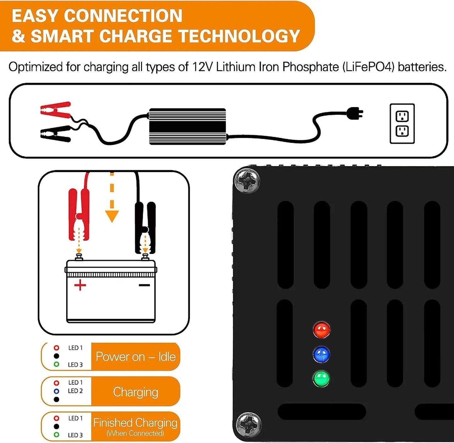 14.6V 20A LiFePO4 Lithium Battery Charger, Intelligent AC-DC LiFePO4 Lithium Battery Smart Charger for 12V Lithium Iron Phosphate Batteries, Support Fast Charging