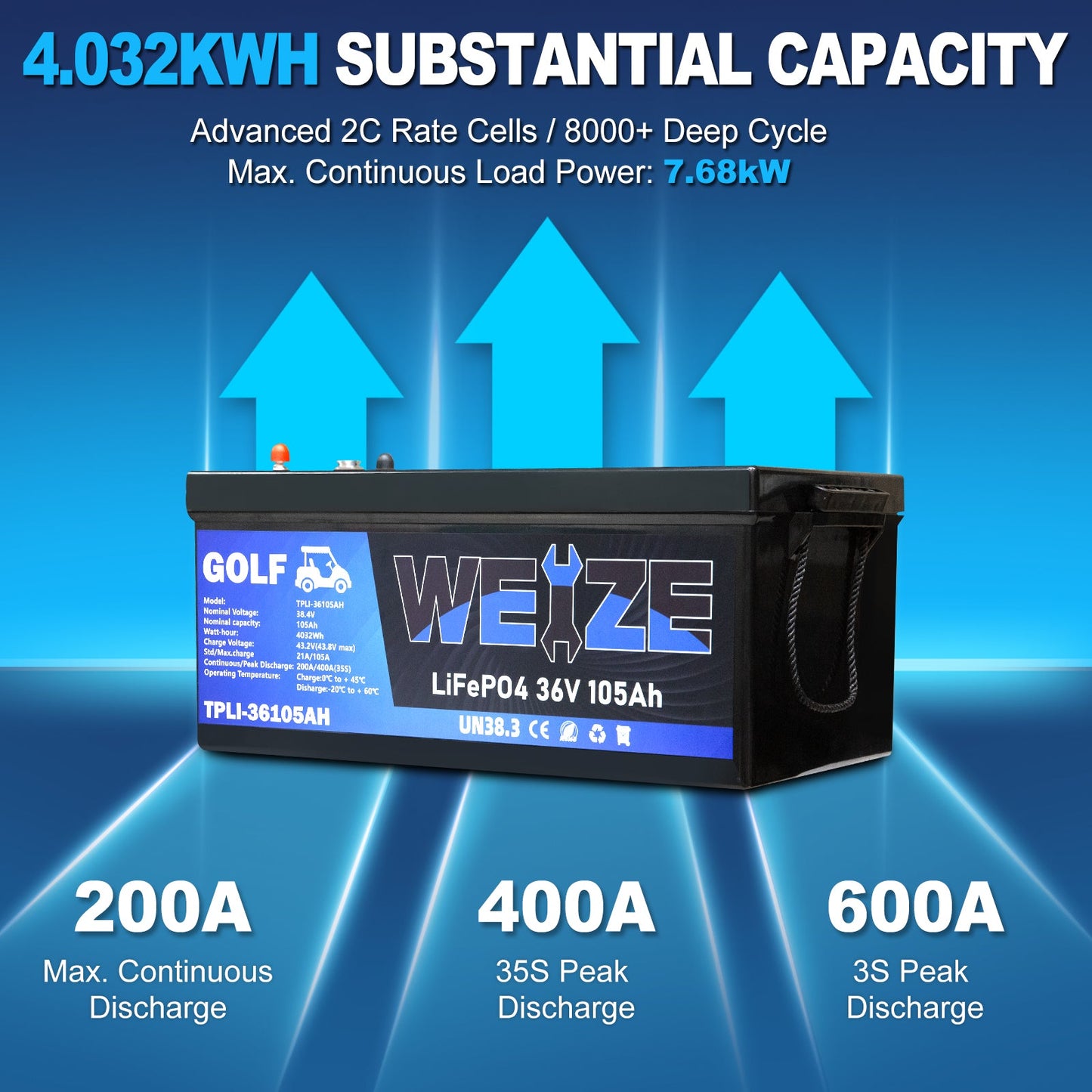 WEIZE 36V(38.4V) 105AH LiFePO4 Golf Cart Battery, 4032Wh Bluetooth Lithium Battery, 8000+ Cycles with 200A BMS, 10 Years Warranty