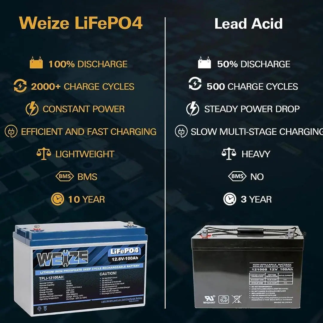 🔥WEIZE 12V 100Ah 1280Wh Lithium Battery, Group 31 Deep Cycle LiFePO4 Battery
