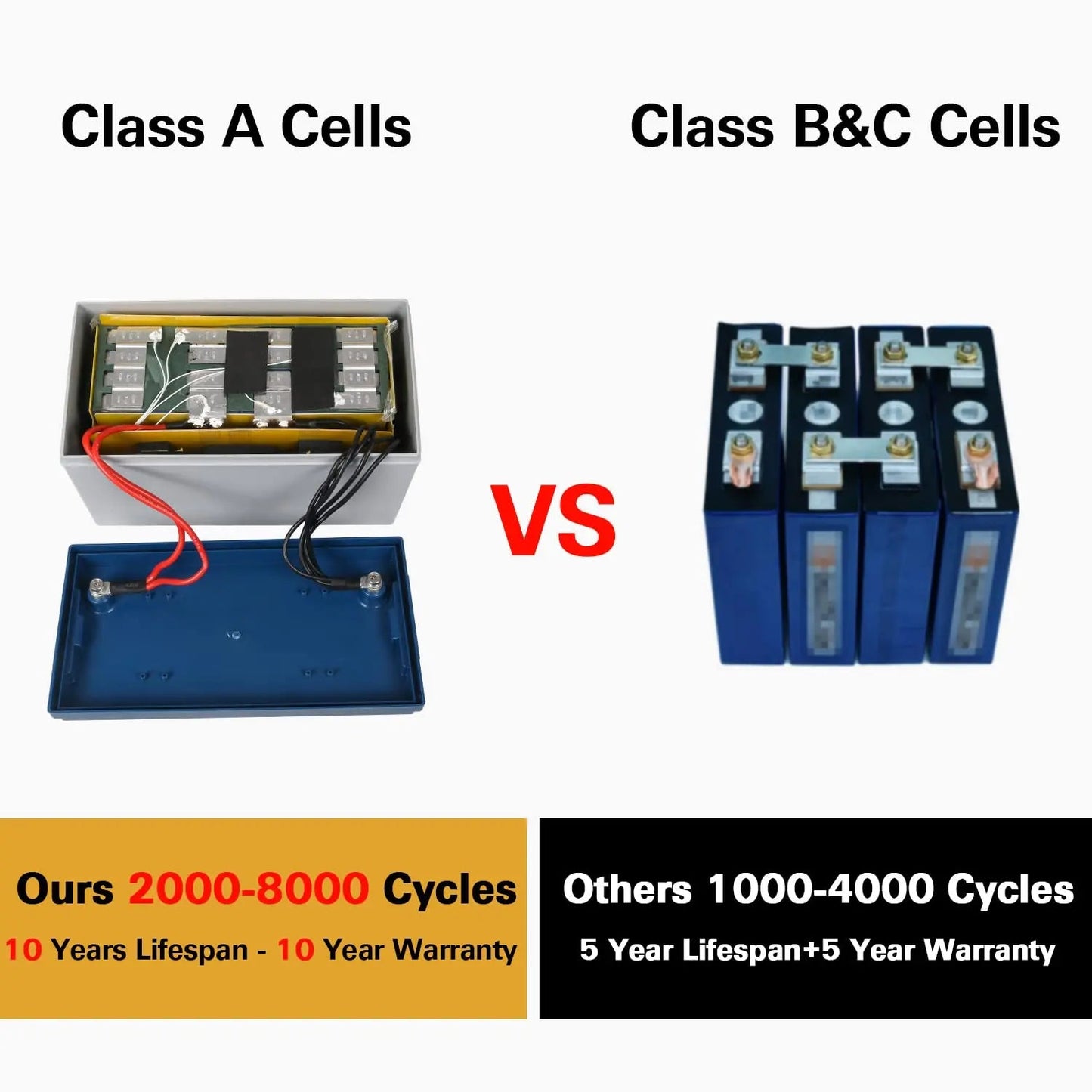 🔥WEIZE 12V 100Ah 1280Wh Lithium Battery, Group 31 Deep Cycle LiFePO4 Battery