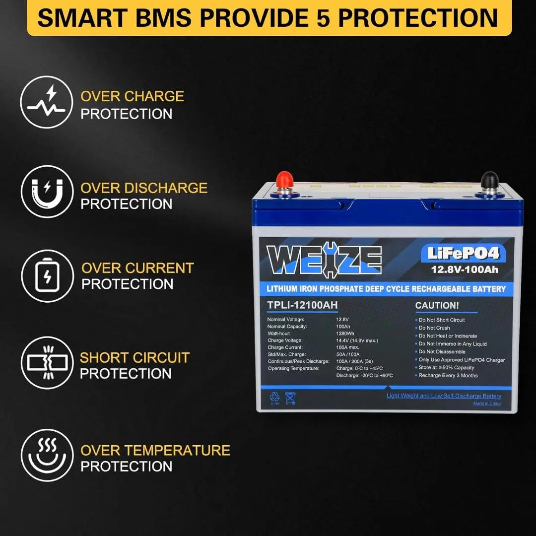 WEIZE 12V 100Ah 1280Wh LiFePO4 Lithium Battery, Upgrade Mini Size, Group 24 Deep Cycle Battery