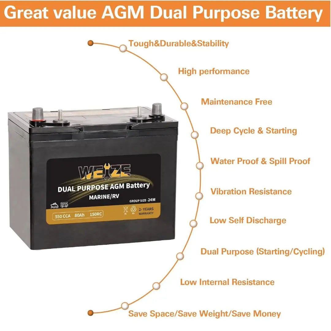 WEIZE BCI Group 24M 12V 80AH Dual Purpose AGM Battery, Starter & Deep Cycle, Marine & RV Battery