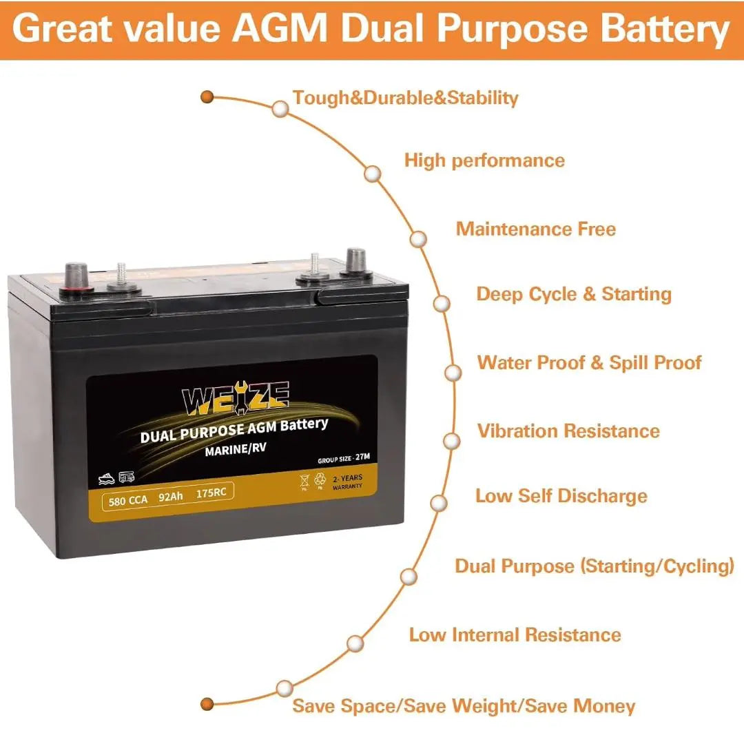 WEIZE BCI Group 27M 12V 92AH Dual Purpose AGM Battery, Starter & Deep Cycle, Marine & RV Battery